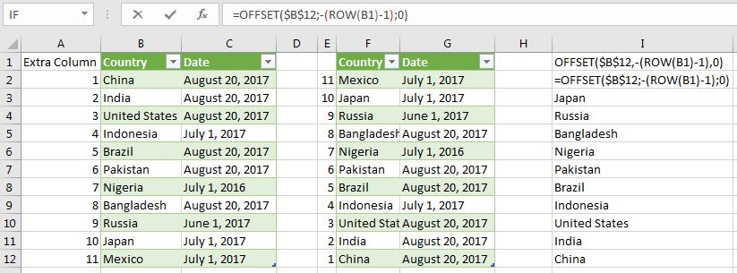 Excel paste tips and tricks softhints