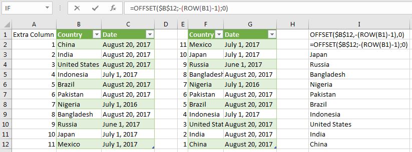 excel-paste-tips-and-tricks-softhints