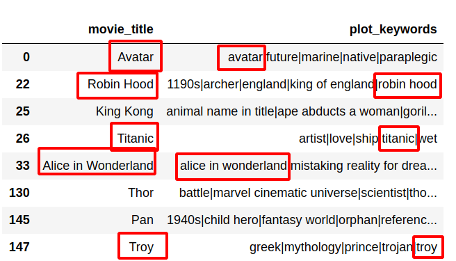 solved-how-to-add-a-conditional-list-based-column-to-my-pandas-www