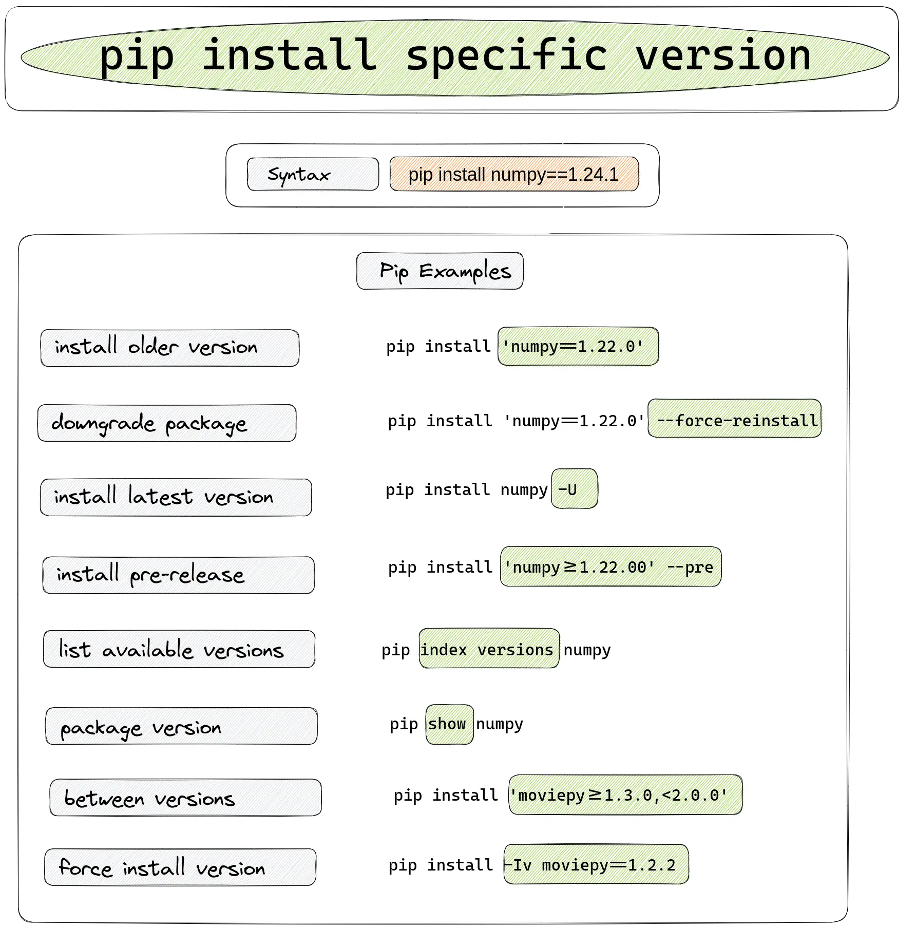 Pip Test Install Package