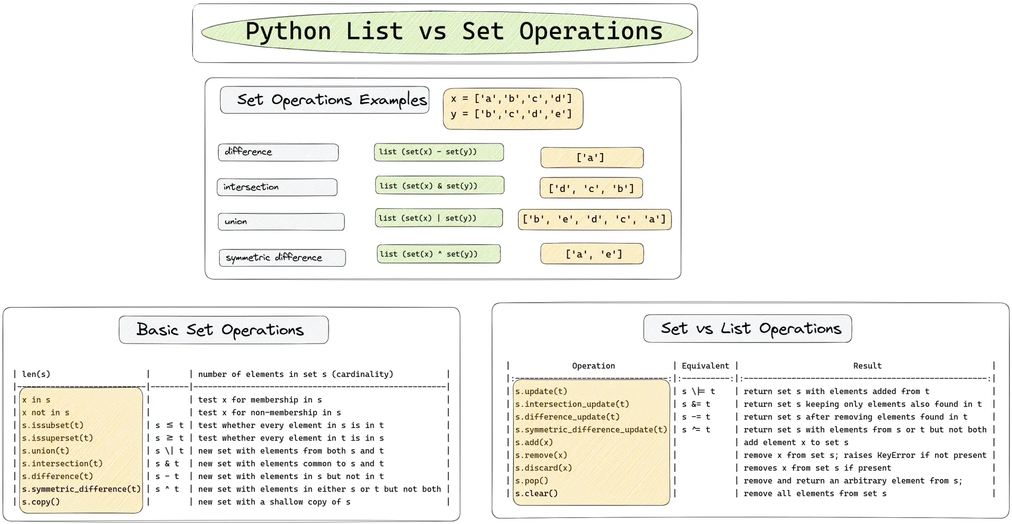 List Operations In Python W3schools