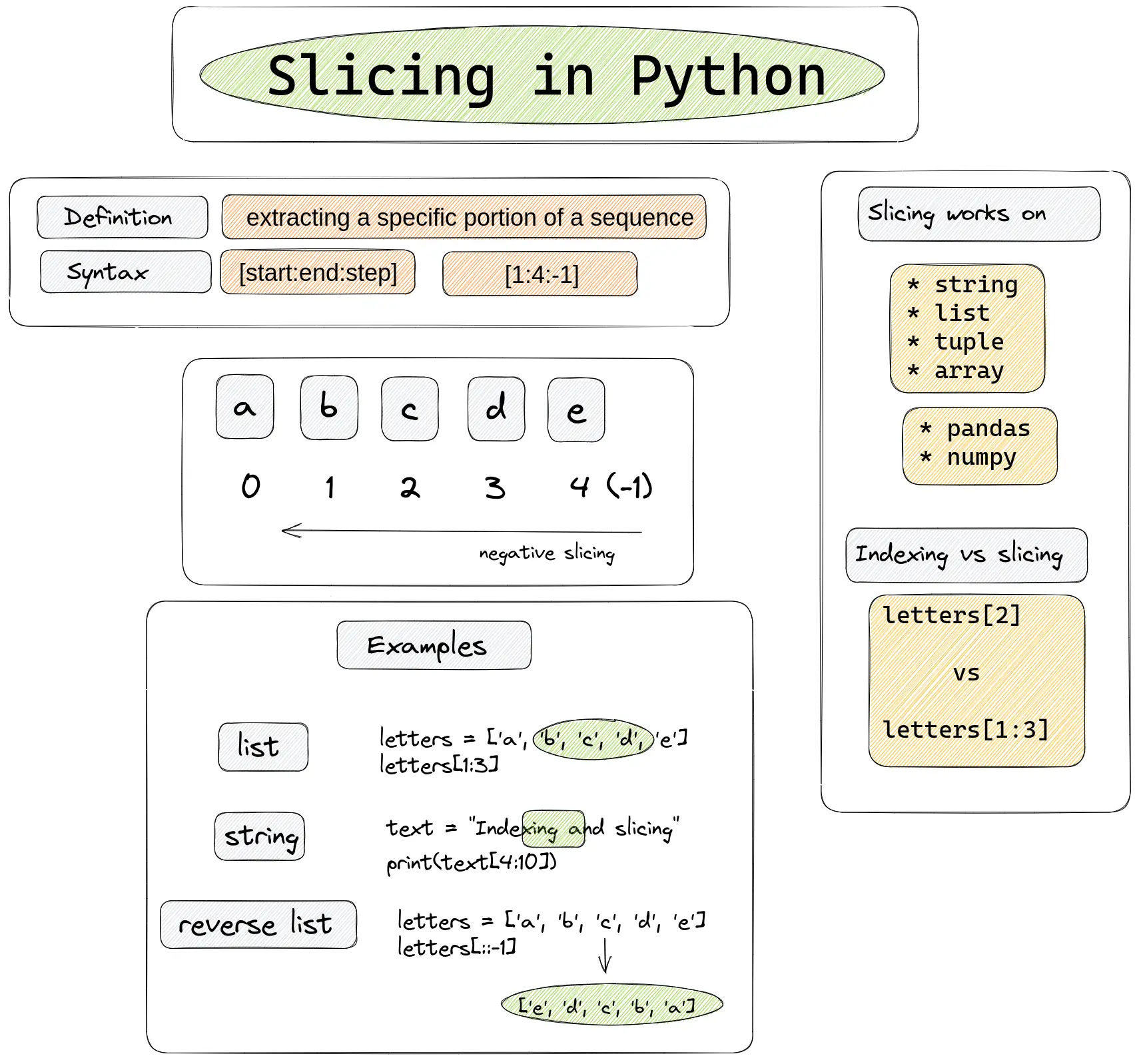 Define Slicing In Python