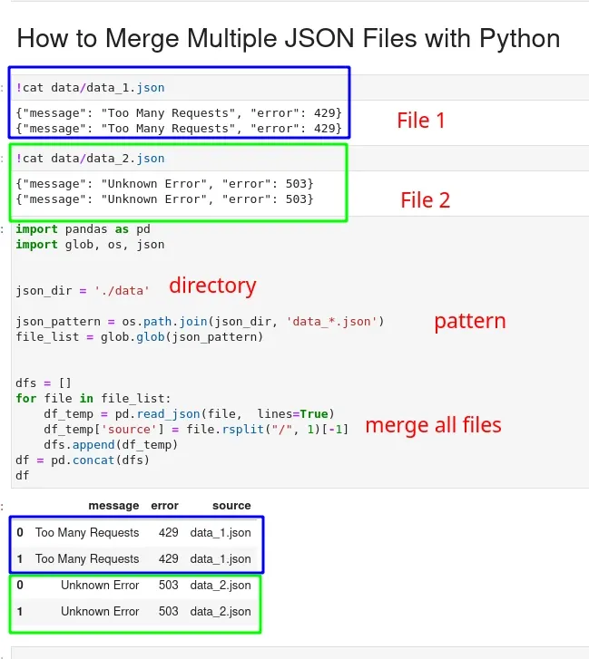 How To Merge Multiple Json Files With Python