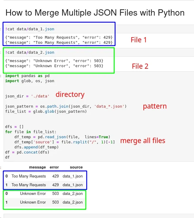 How To Read Json Files Using Pandas Printable Templates 5369