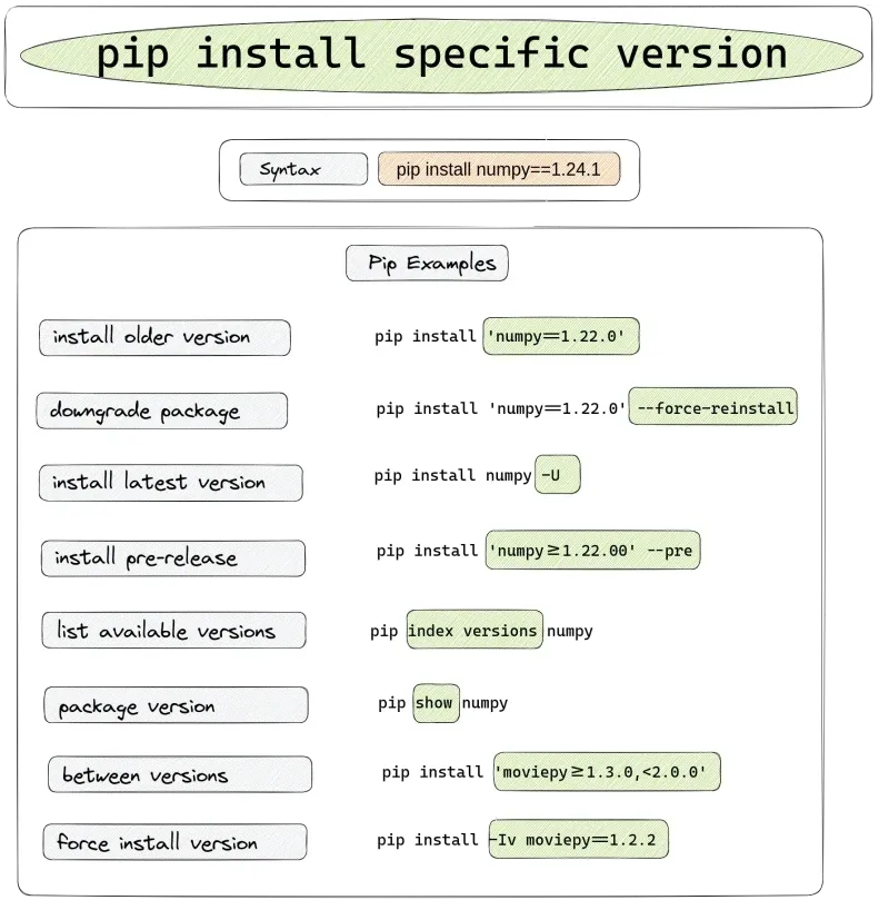 pip-downgrade-package