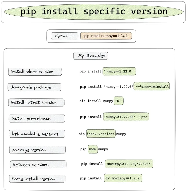 fix-np-load-valueerror-object-arrays-cannot-be-loaded-when-allow-pickle-false-numpy-tutorial