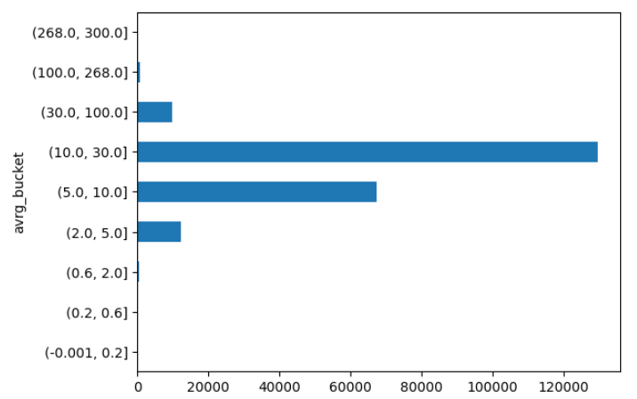 Dynamic Binning for Skewed Data.png