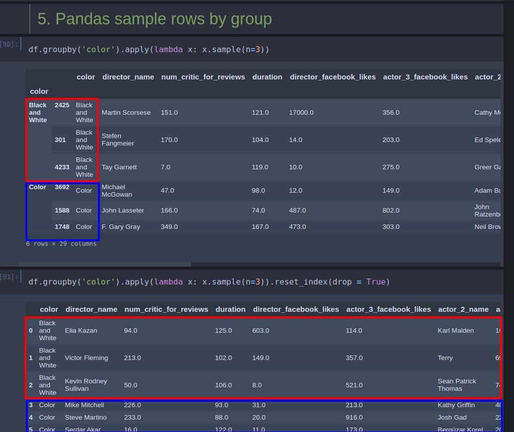 Pandas drop. Add_Row Python. DF Drop Rows of the Group.